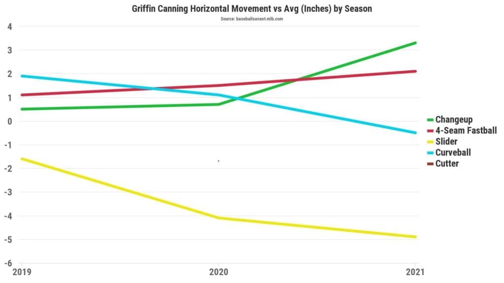 griffin canning
