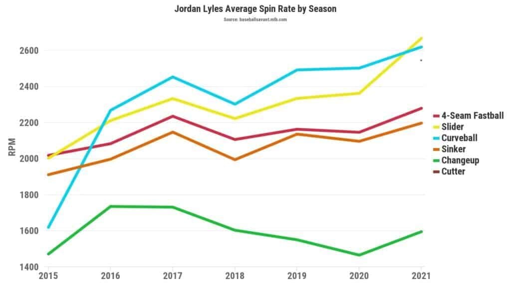 jordan lyles