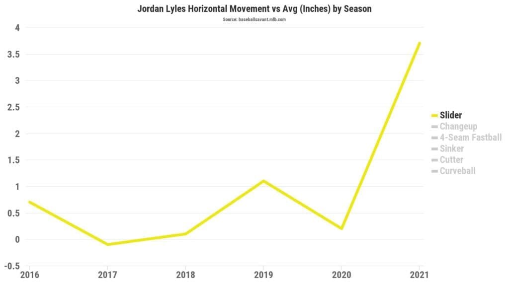 jordan lyles