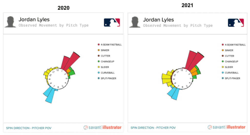 jordan lyles