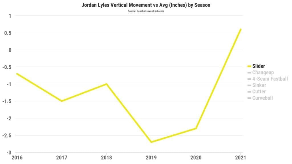 jordan lyles