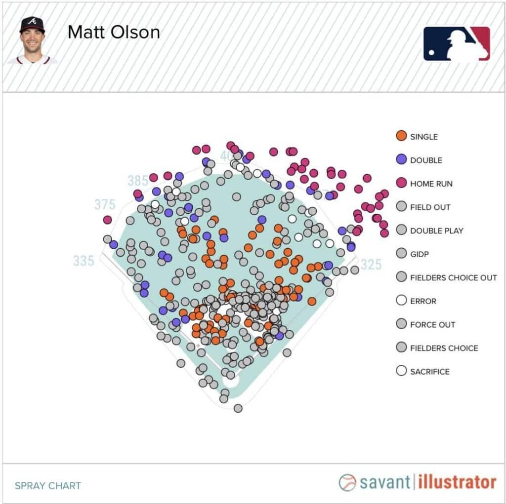 Dynasty First Base Rankings