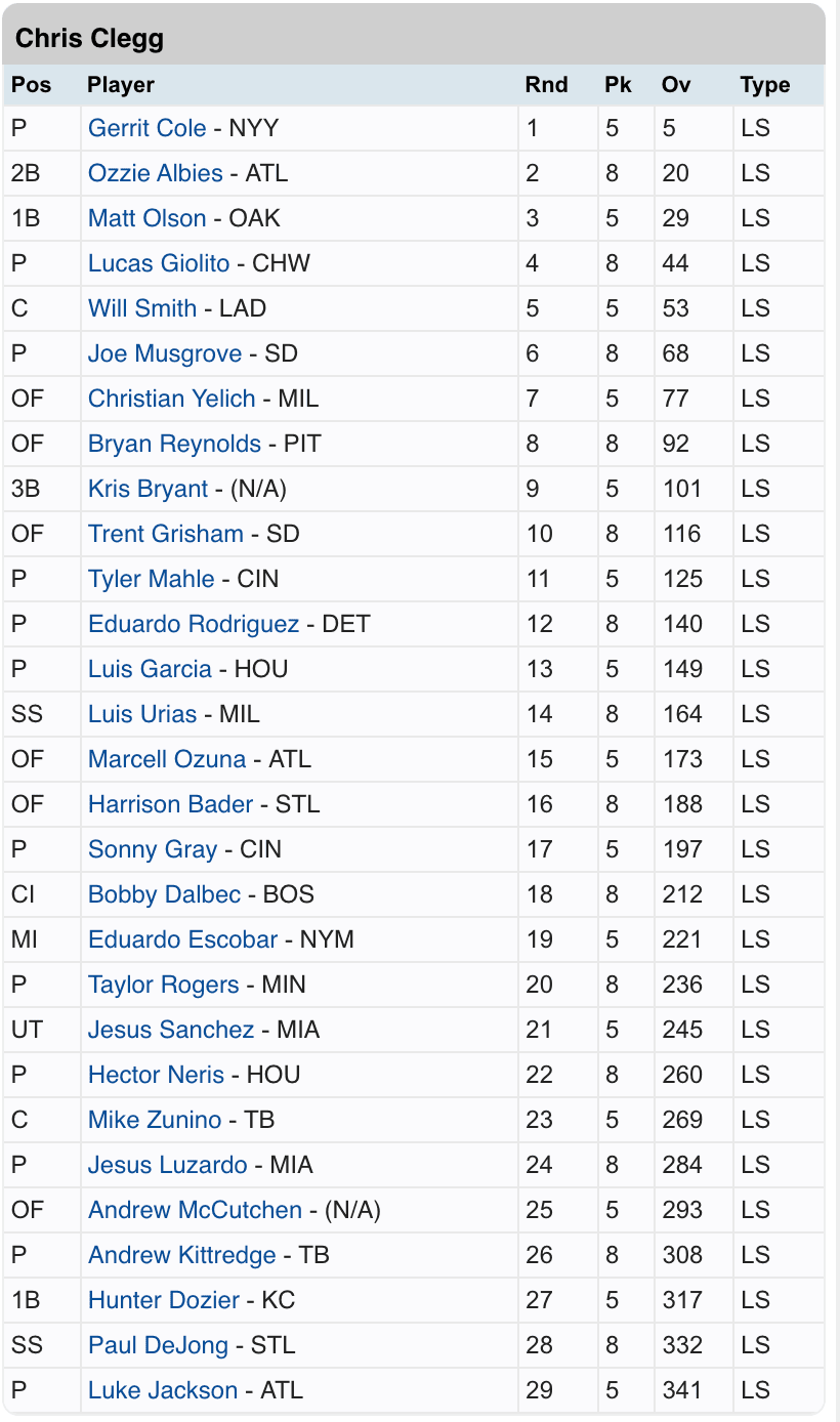 Chris Clegg's Tout Wars Draft