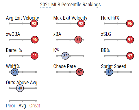 Joey Votto
