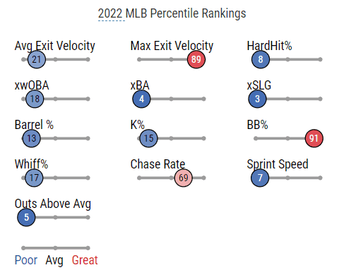 2022 Joey Votto
