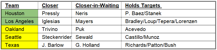 AL West Bullpen Depth Chart