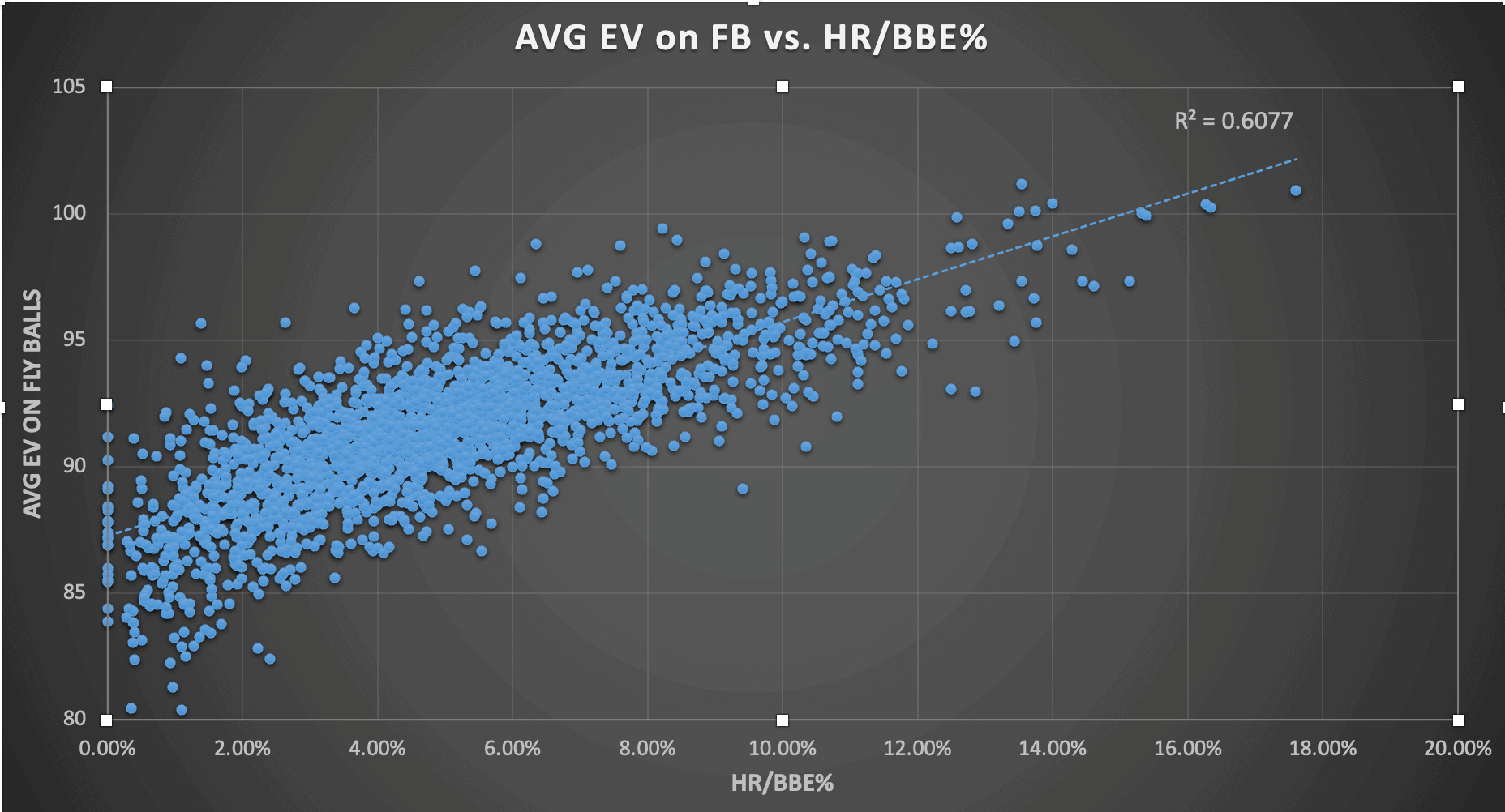 Avg FB EV
