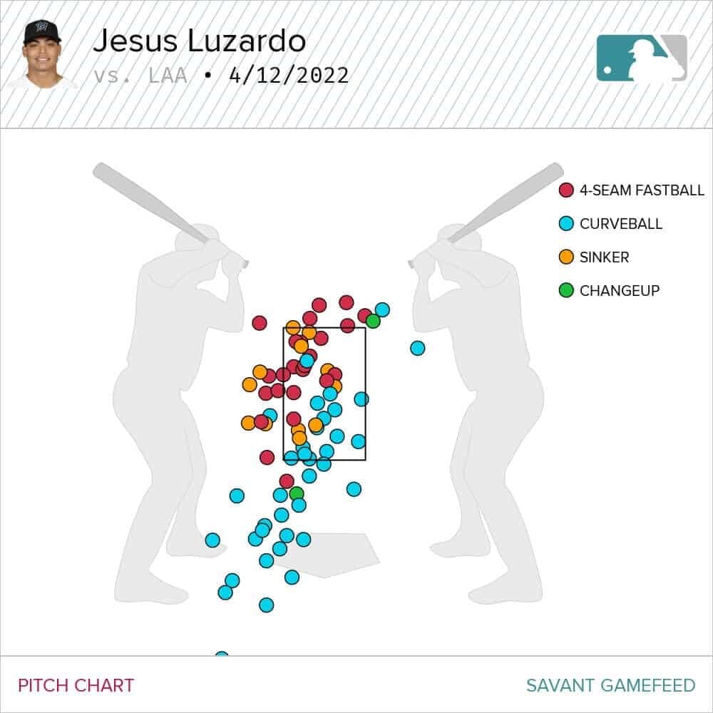 Jesus Luzardo Dynasty