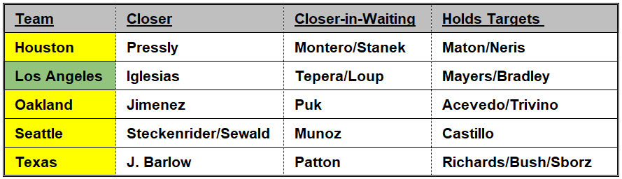 Closers AL West 5-22
