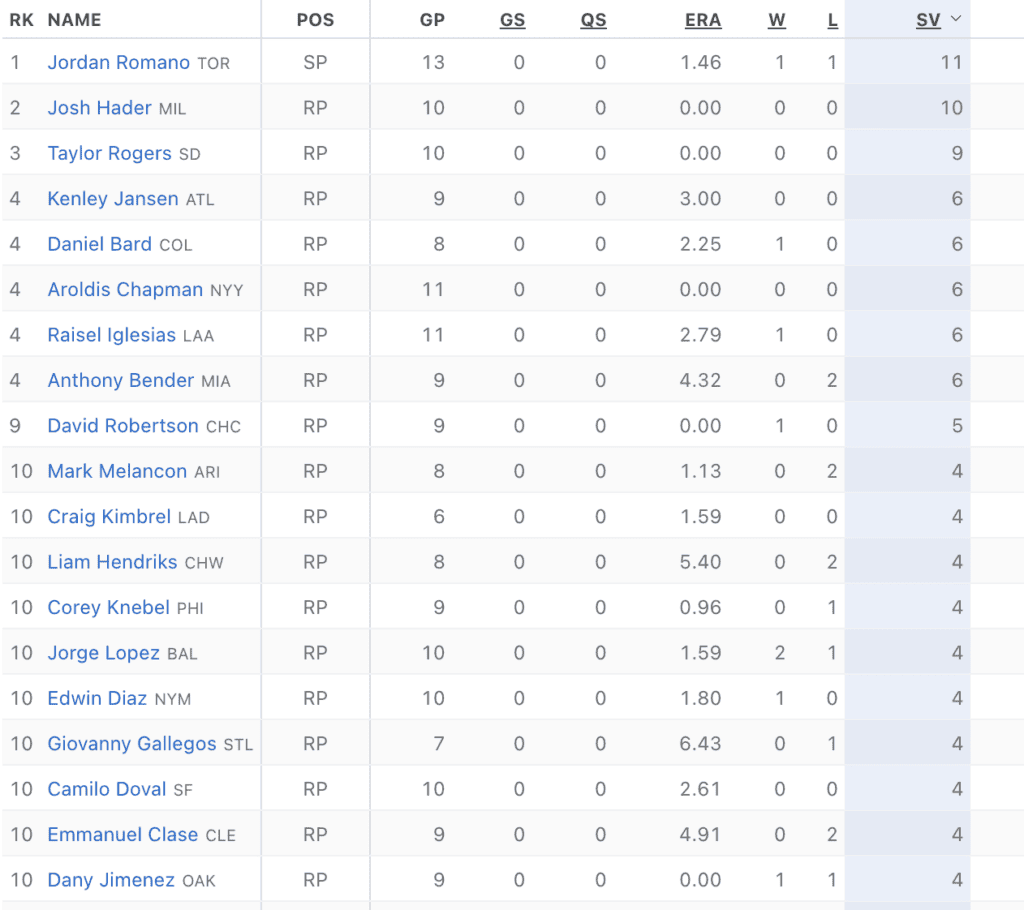 MLB Saves Leaders May 2022