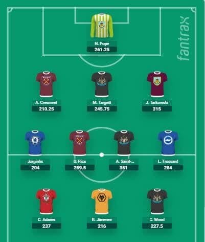 Gameweek 36 Sits