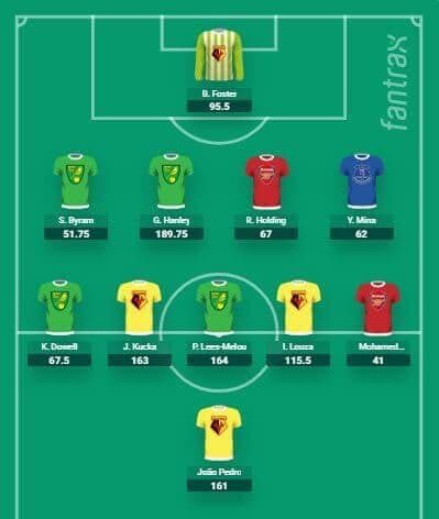 Gameweek 36 Starts