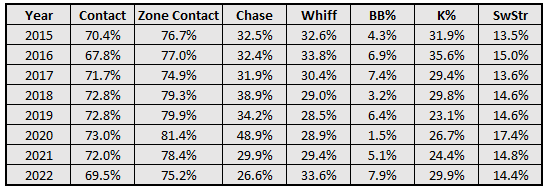 Byron Buxton