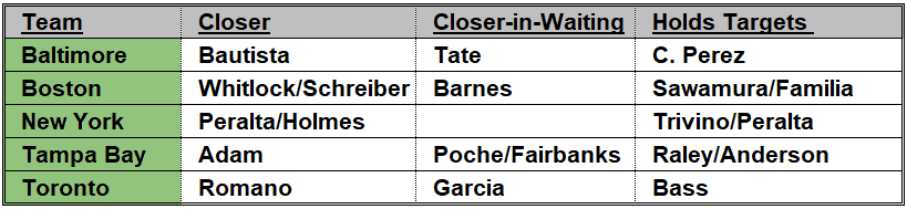 Closer 8-28 AL East