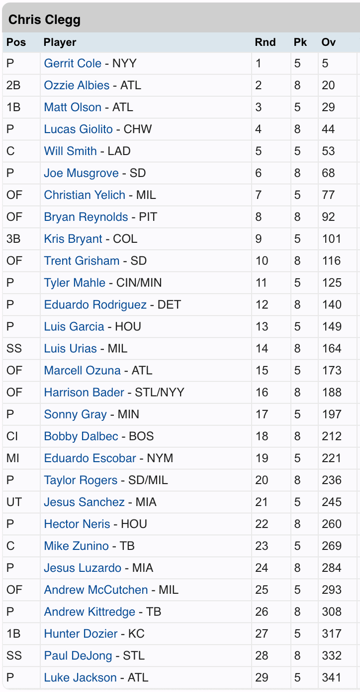Chris Clegg's Tout Wars Draft
