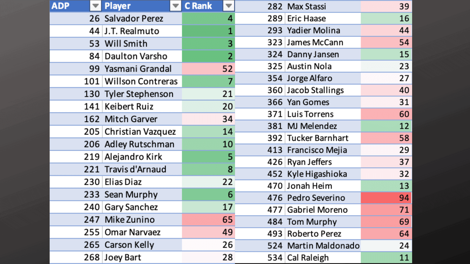 2022 Catcher Review