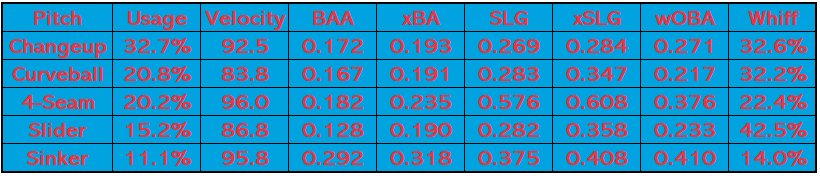 Starting Pitcher Sleepers