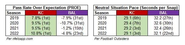 Chiefs Ravens PROE and Pace
