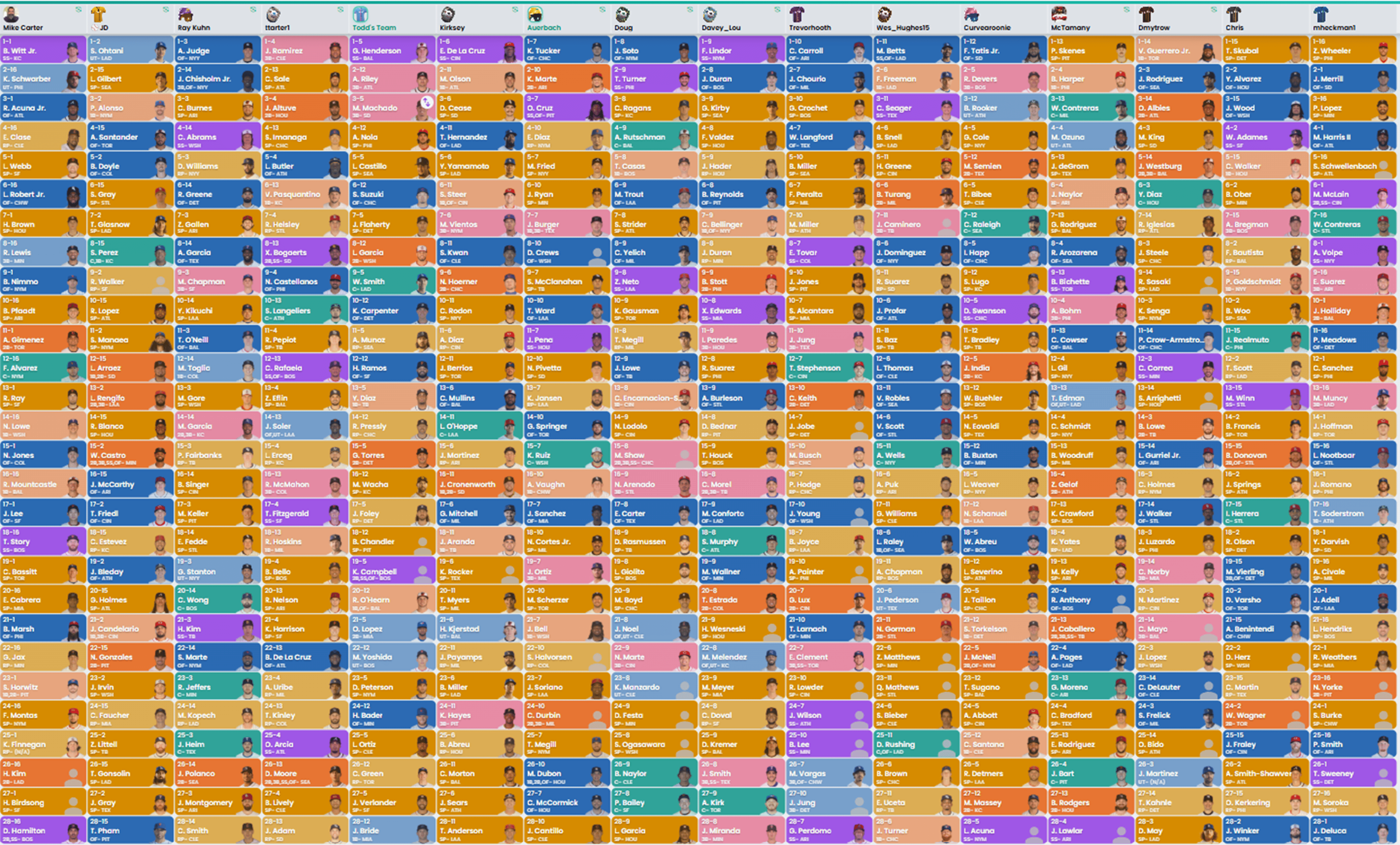 2025 fantasy baseball mock draft